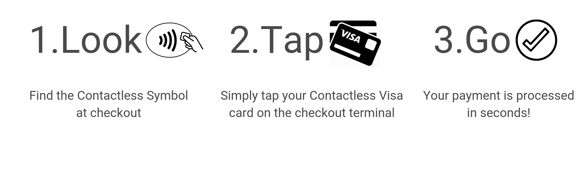 1.Look find the contactless symbol at checkout 2. tap simply tap your contactless visa card on the checkout terminal 3. go your payment is process in seconds!