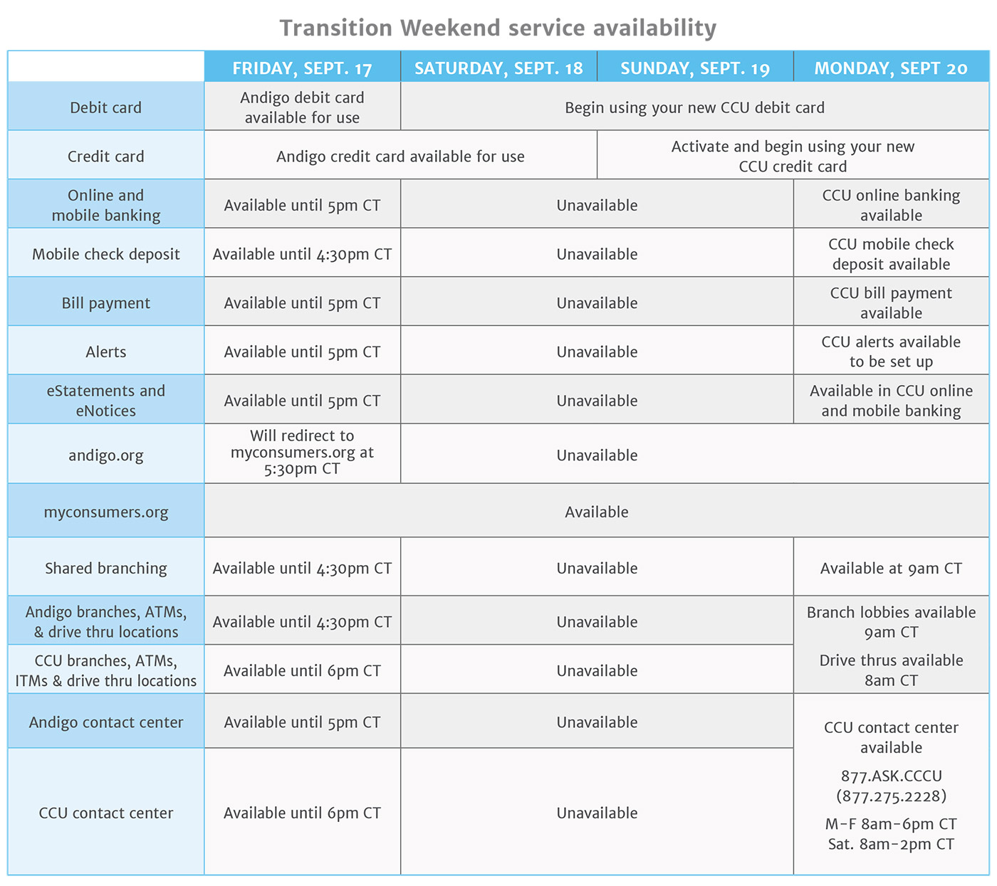 Transition Weekend Service Availability Transition Weekend Service Availability