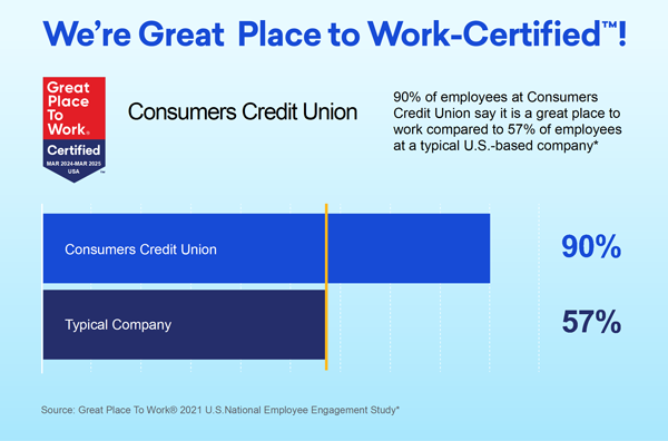 Careers at CCU | Consumers Credit Union