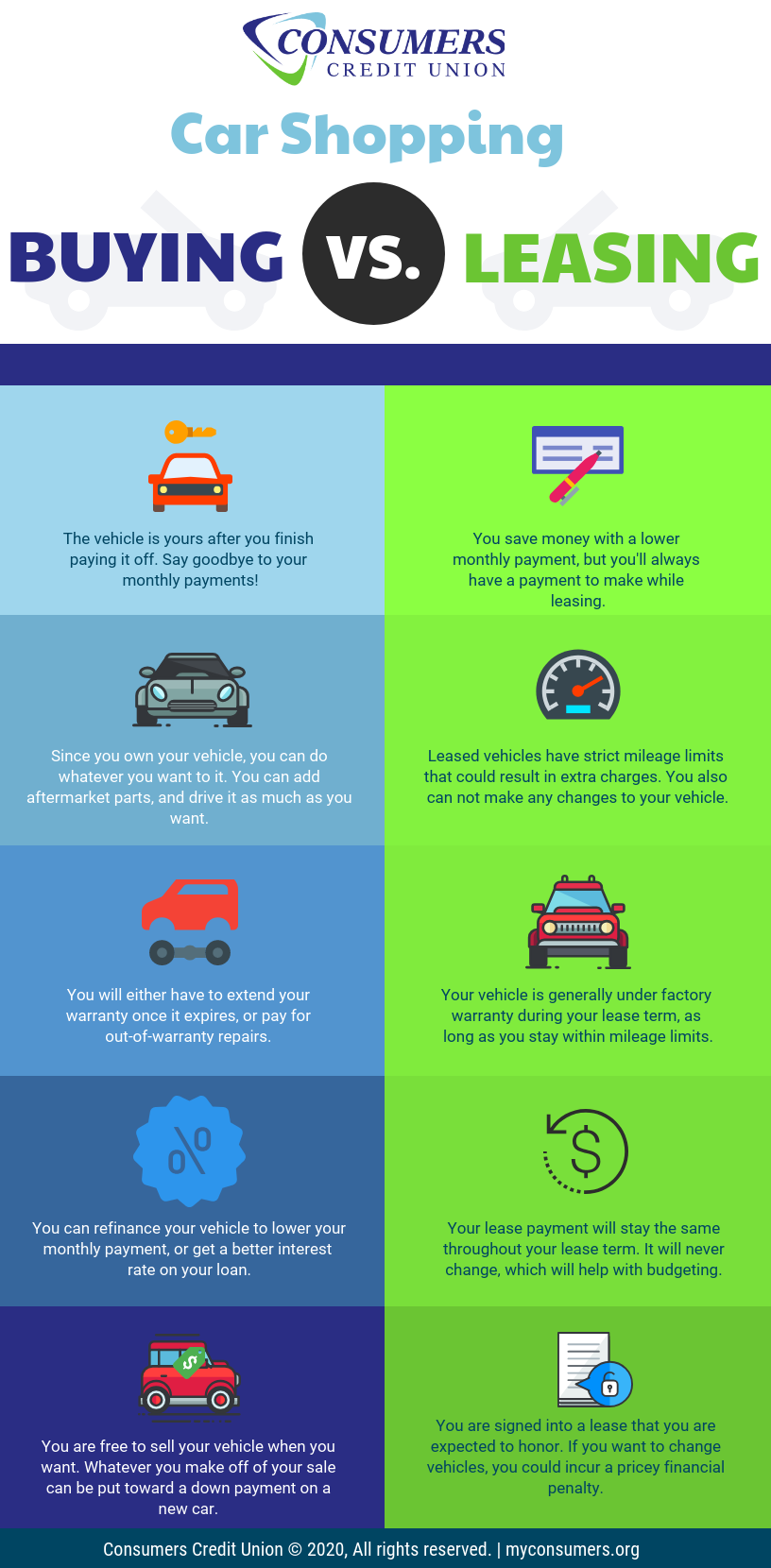 Can you buy the car after leasing best sale it