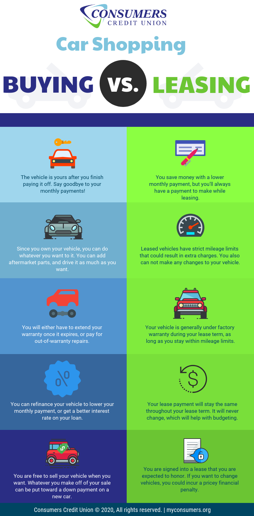 car buying vs leasing from consumers credit union