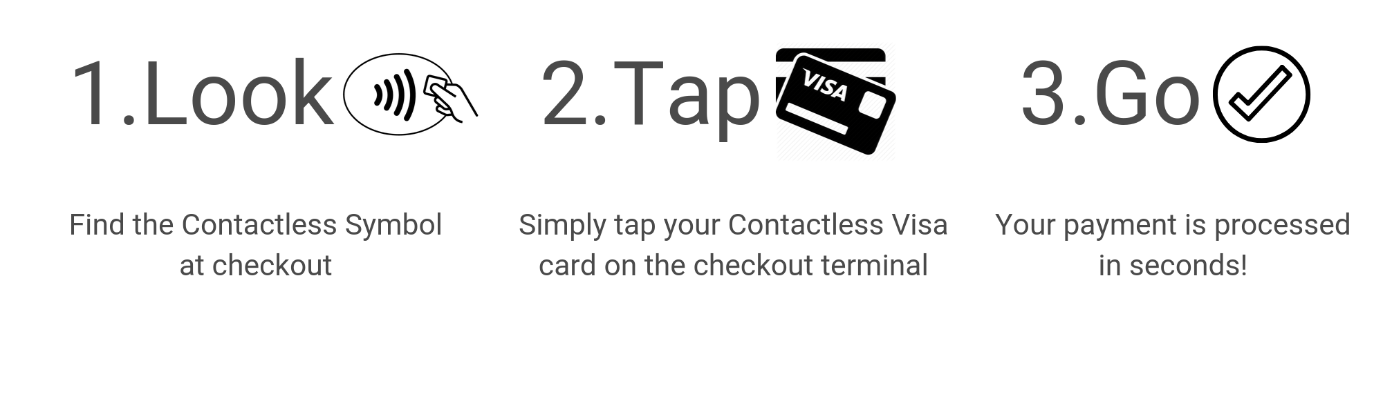 1.Look 1.Look find the contactless symbol at checkout 2. tap simply tap your contactless visa card on the checkout terminal 3. go your payment is process in seconds!